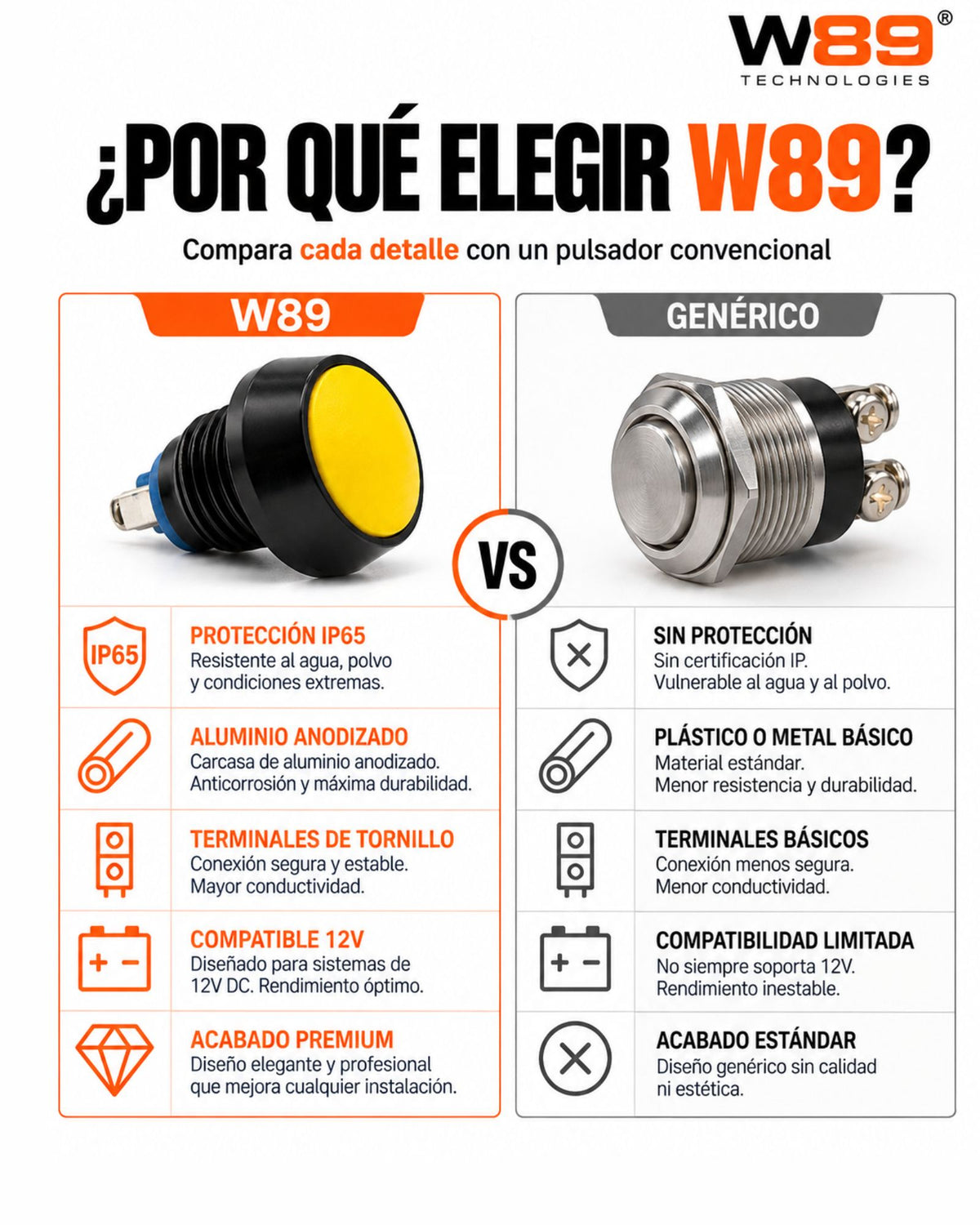 Comparativa del pulsador W89 frente a un pulsador genérico: IP65, aluminio anodizado, terminales de tornillo, compatible 12 V y acabado premium